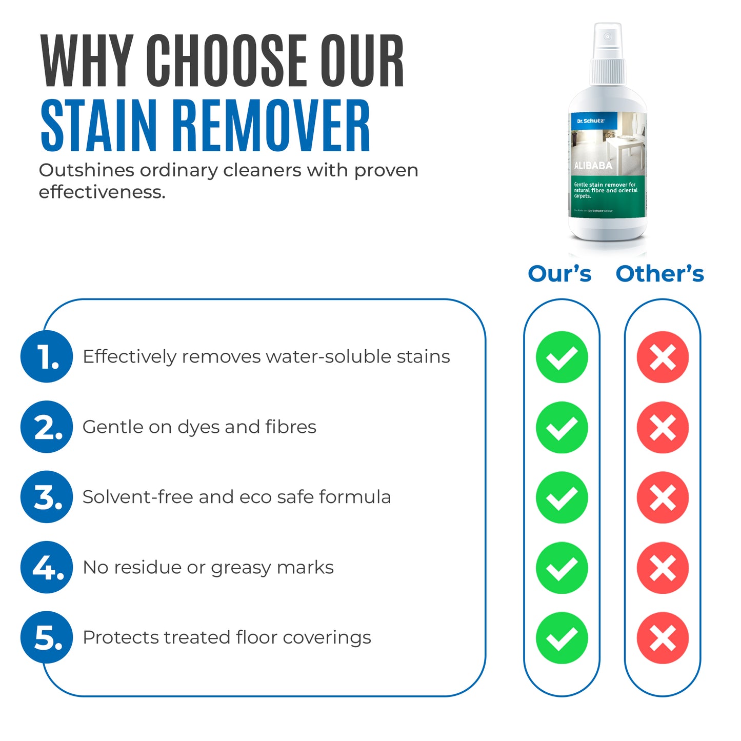 Alibaba Stain Remover