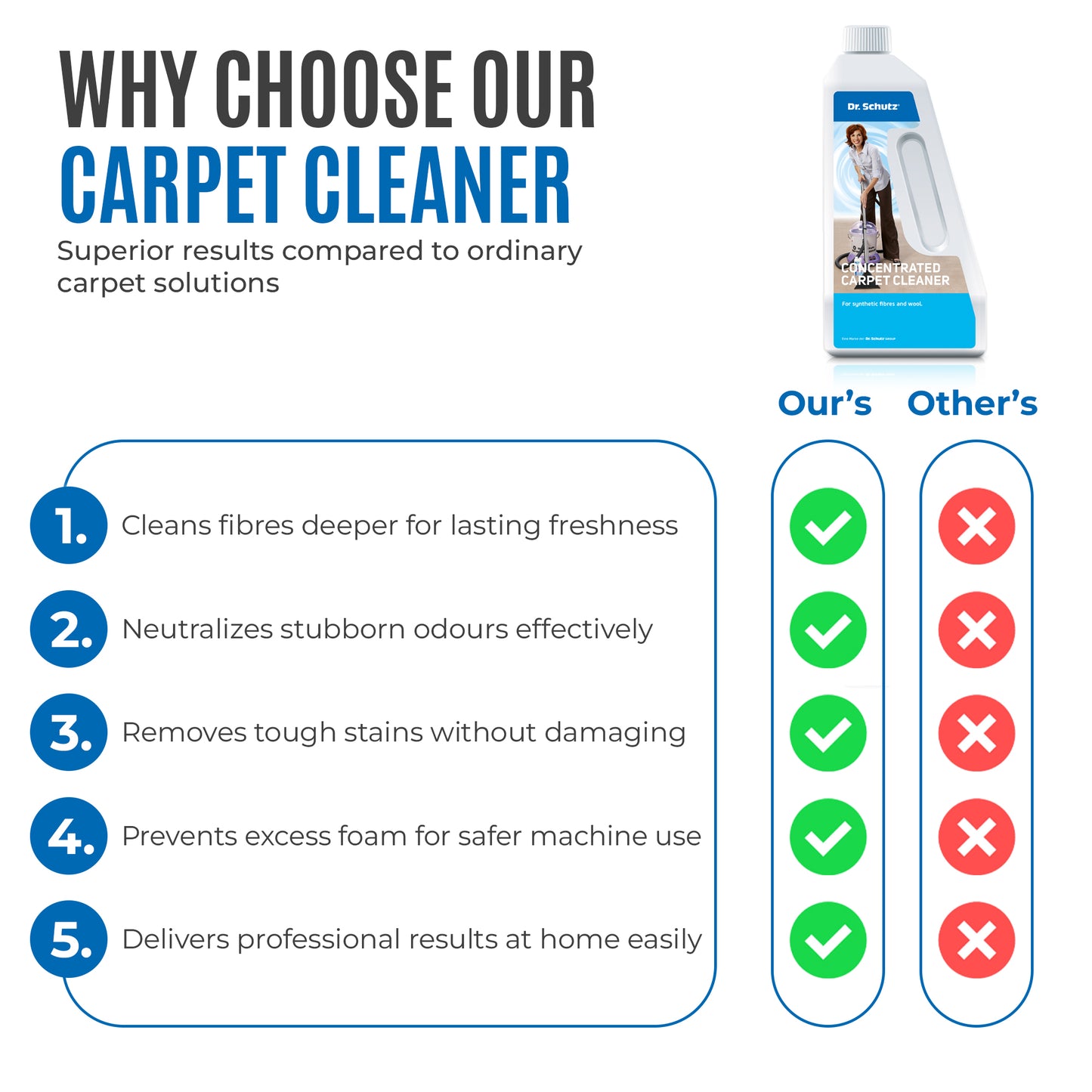 Concentrated Carpet Cleaner