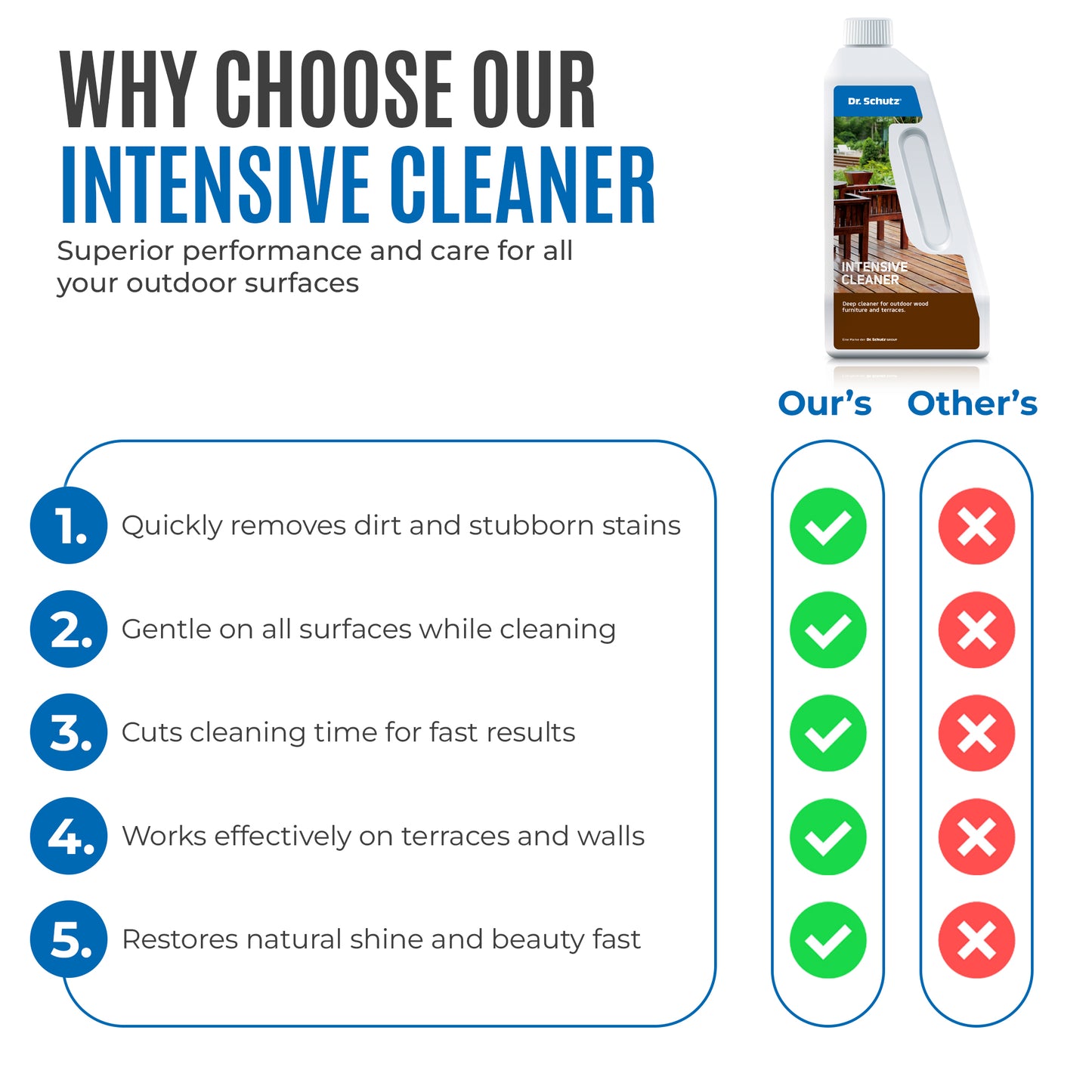Intensive Cleaner