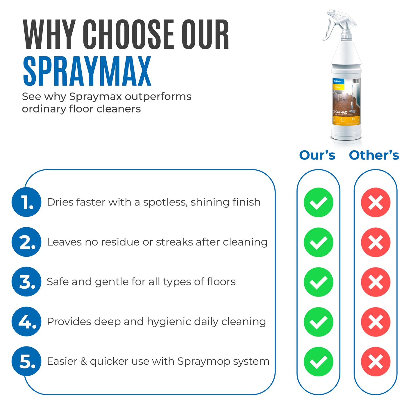 Spraymax