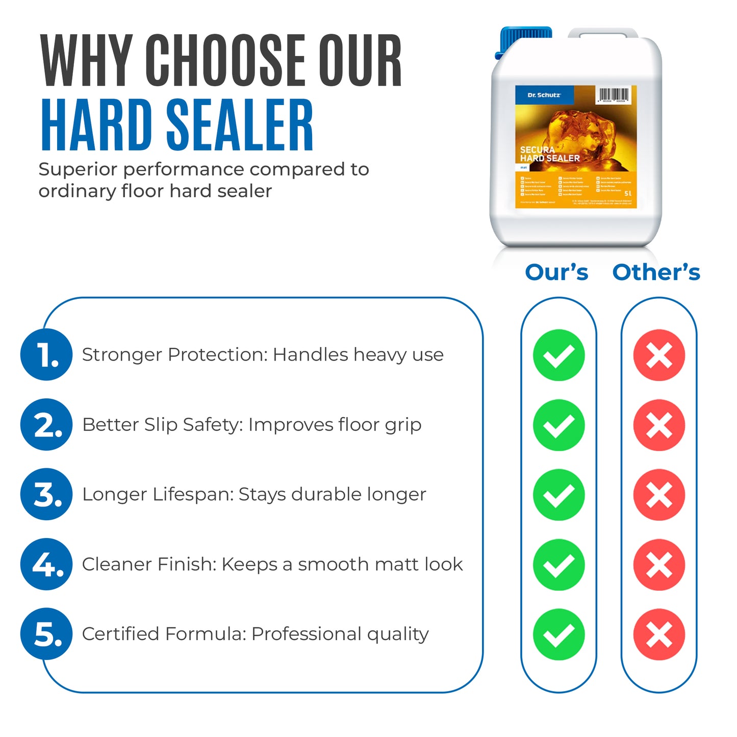 Secura Mat Hard Sealer 5L