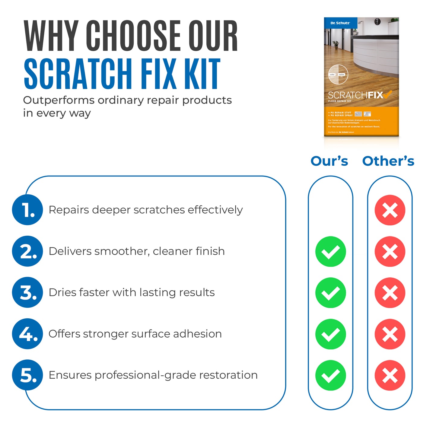 ScratchFix Repair Set