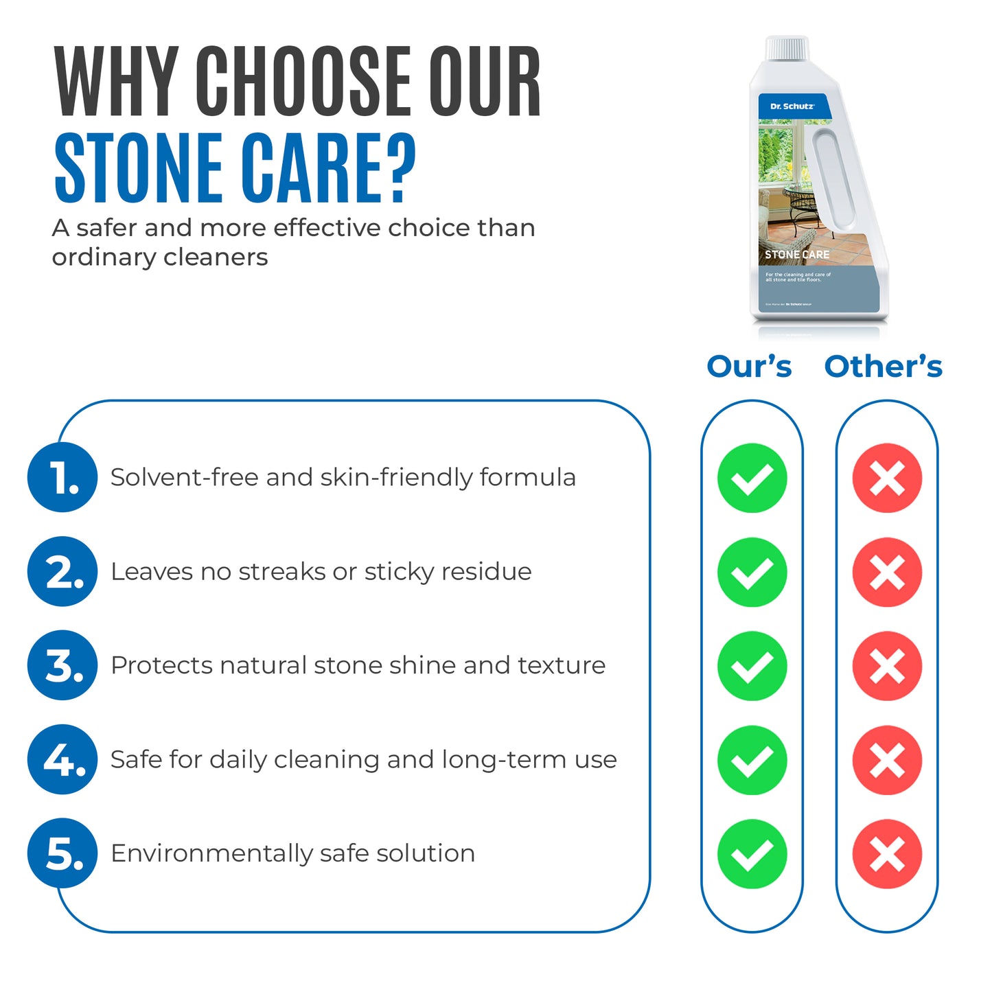 Stone Care