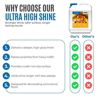 Ultra High Shine Hard Sealer