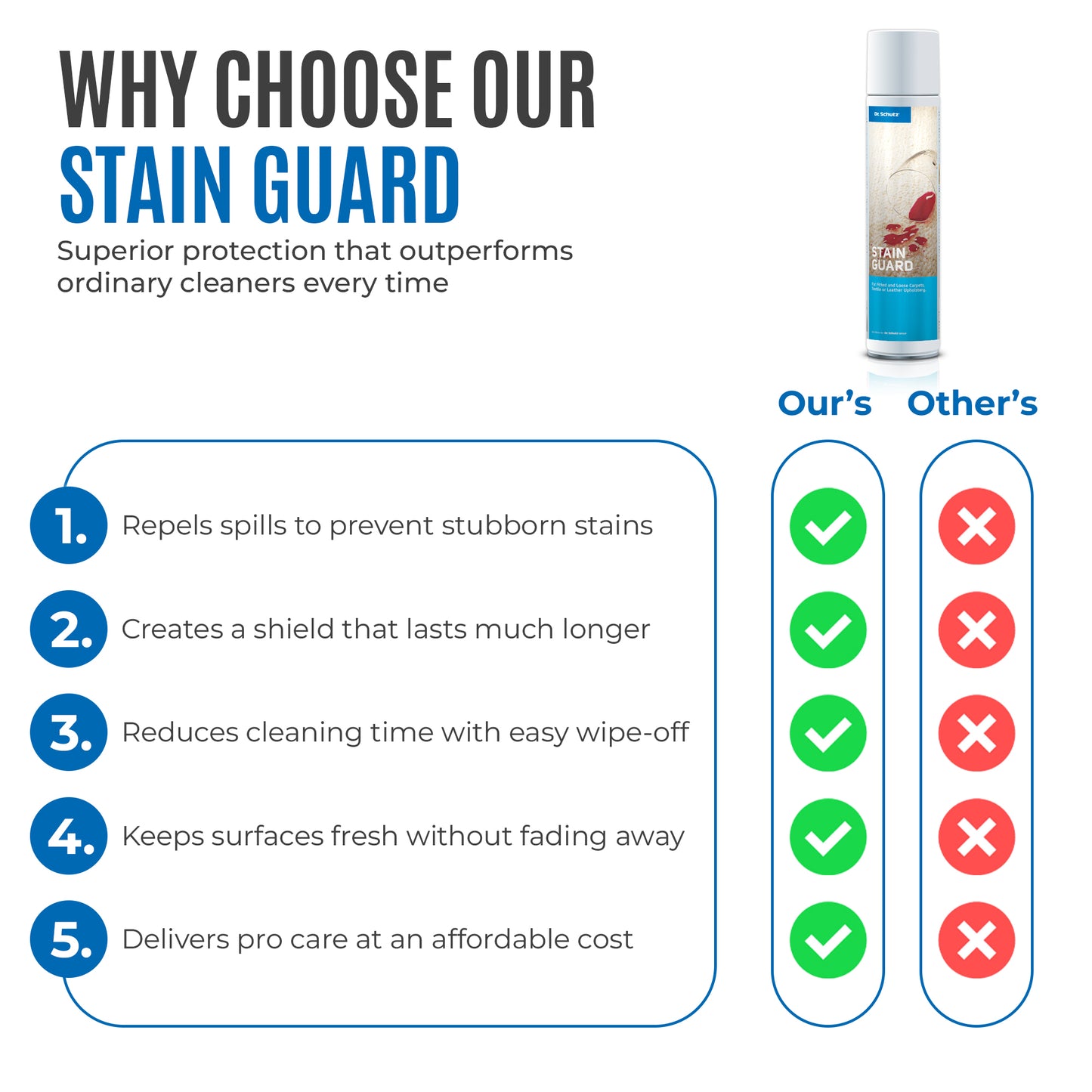Stain Guard