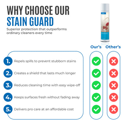 Stain Guard