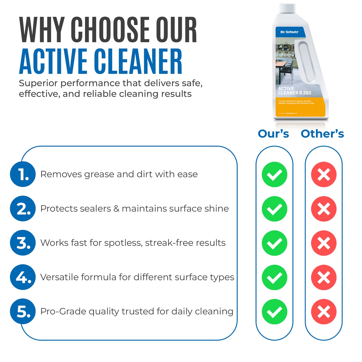Active Cleaner R280 750ml