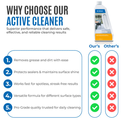 Active Cleaner R280 750ml