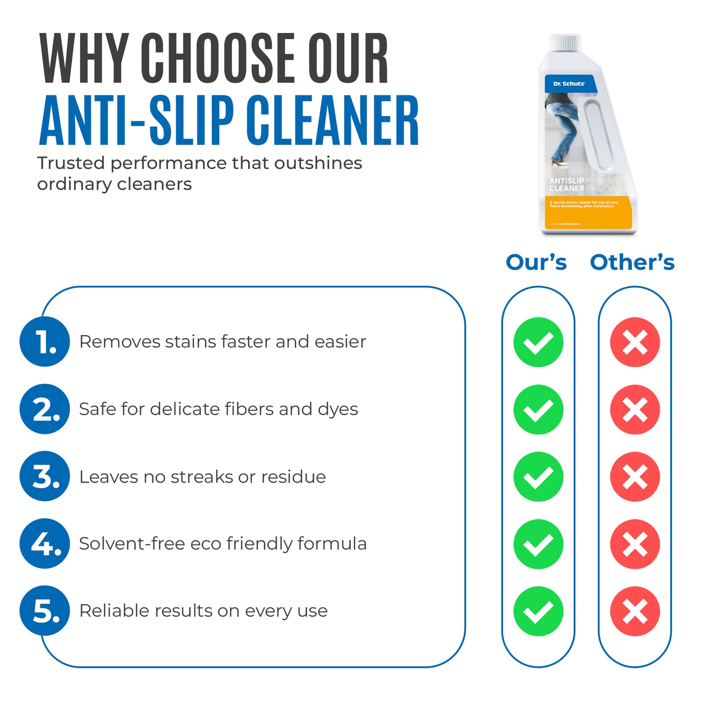 Antislip Cleaner
