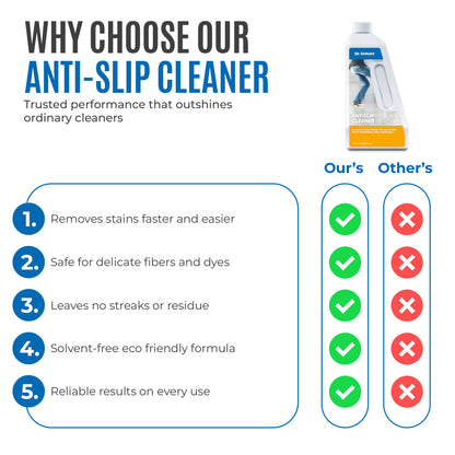 Antislip Cleaner