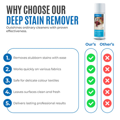 Super Stain Remover