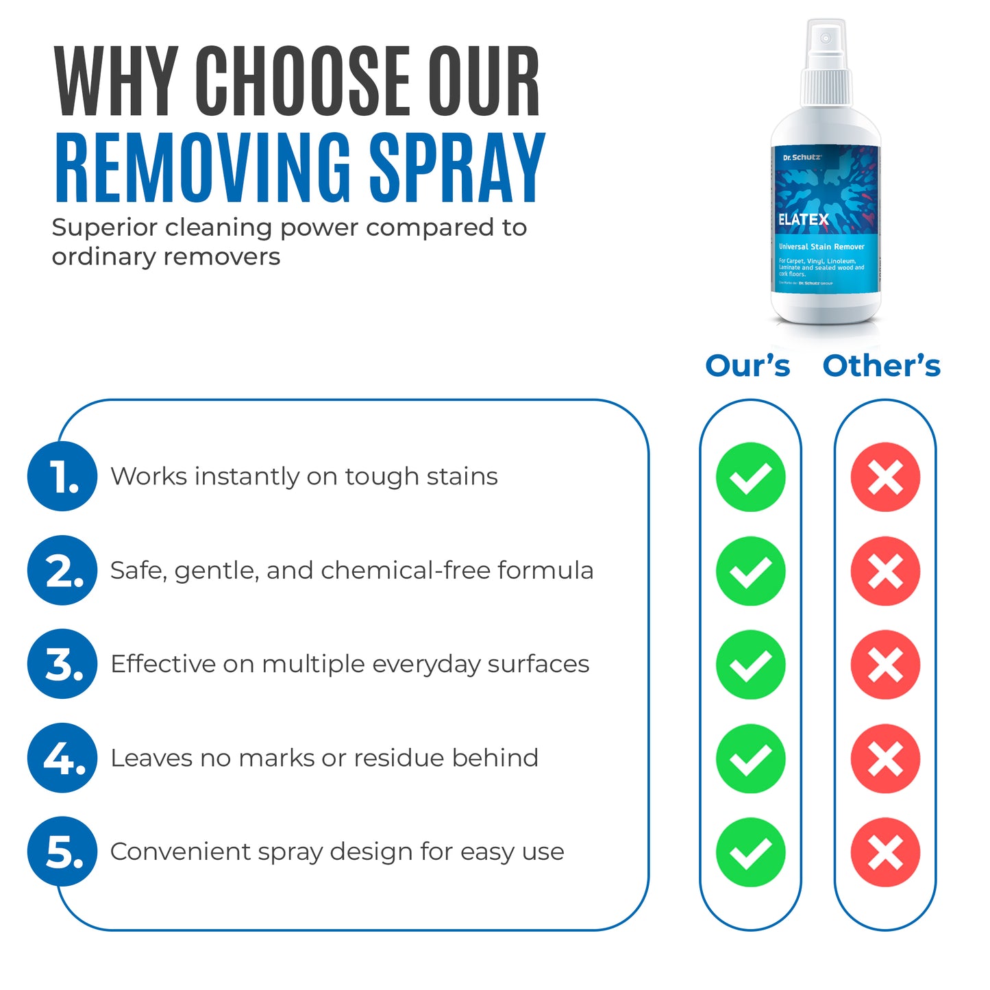 Elatex Stain Remover