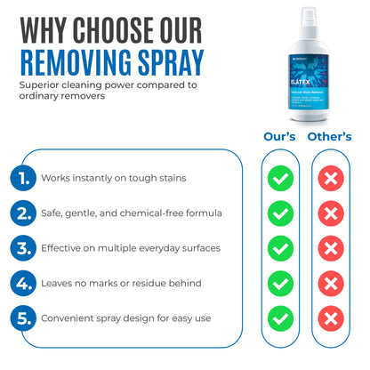 Elatex Stain Remover