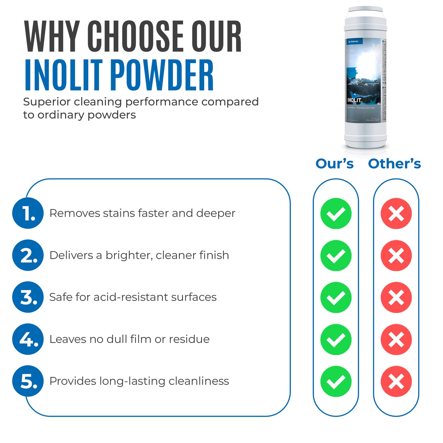 Inolit Limescale Remover