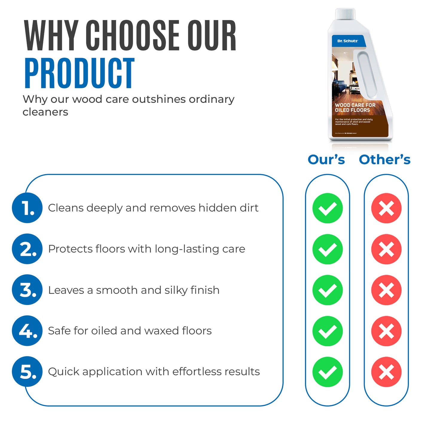 Wood Care for Oiled Floors 750ml