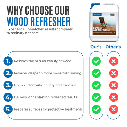 Outdoor Wood Refresher