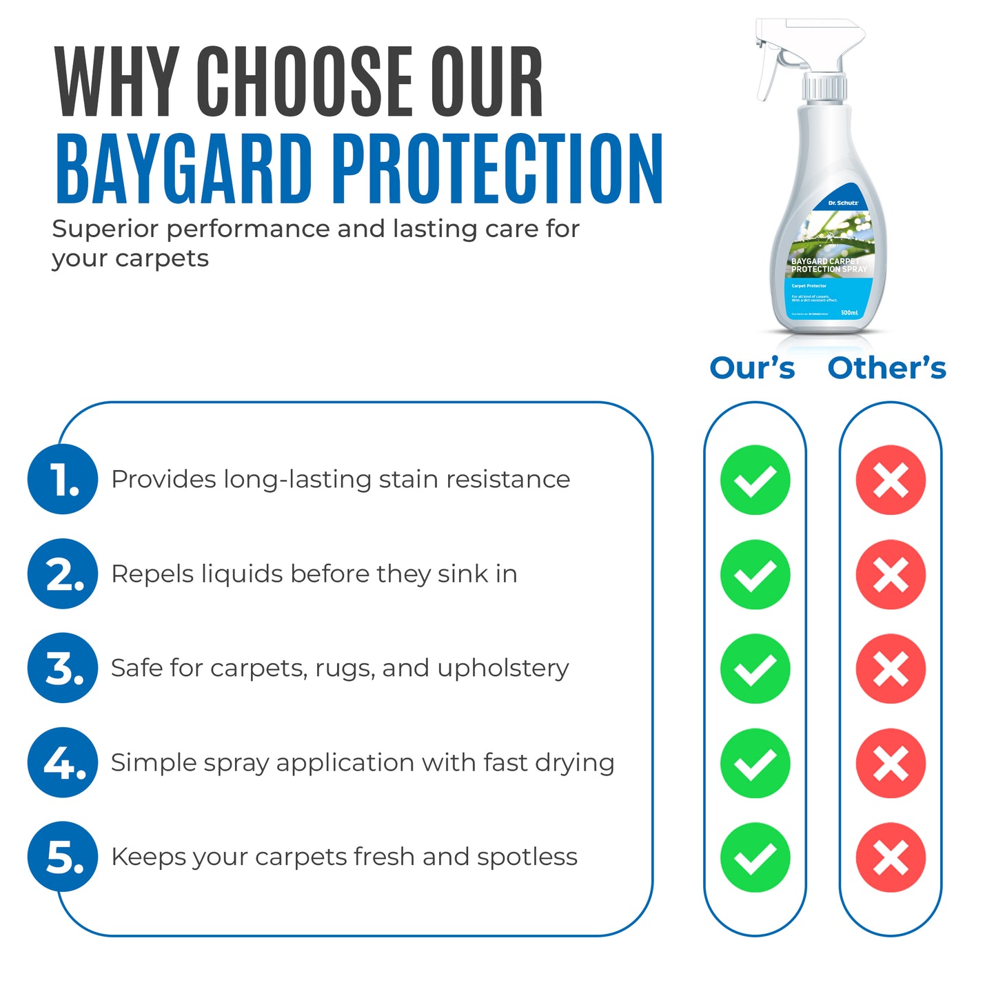 Baygard – Carpet Protection Spray