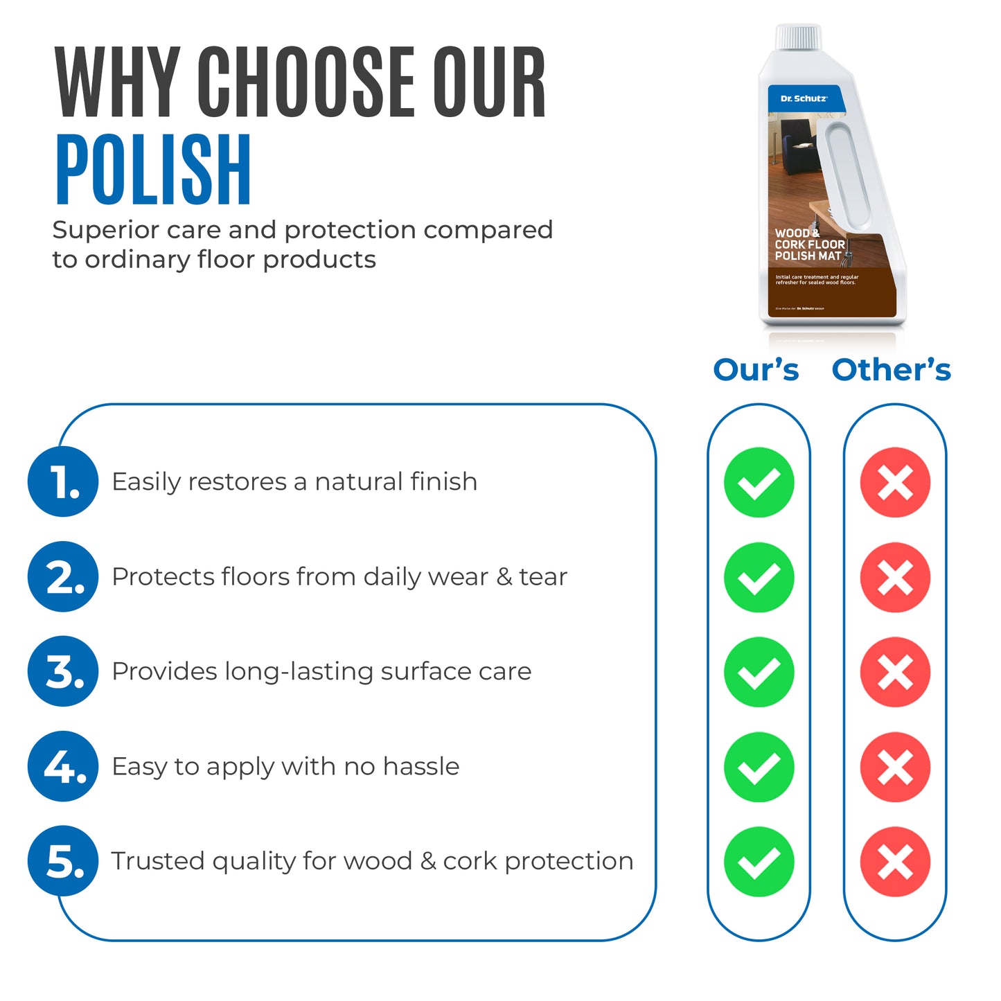 Wood & Cork Floor Polish