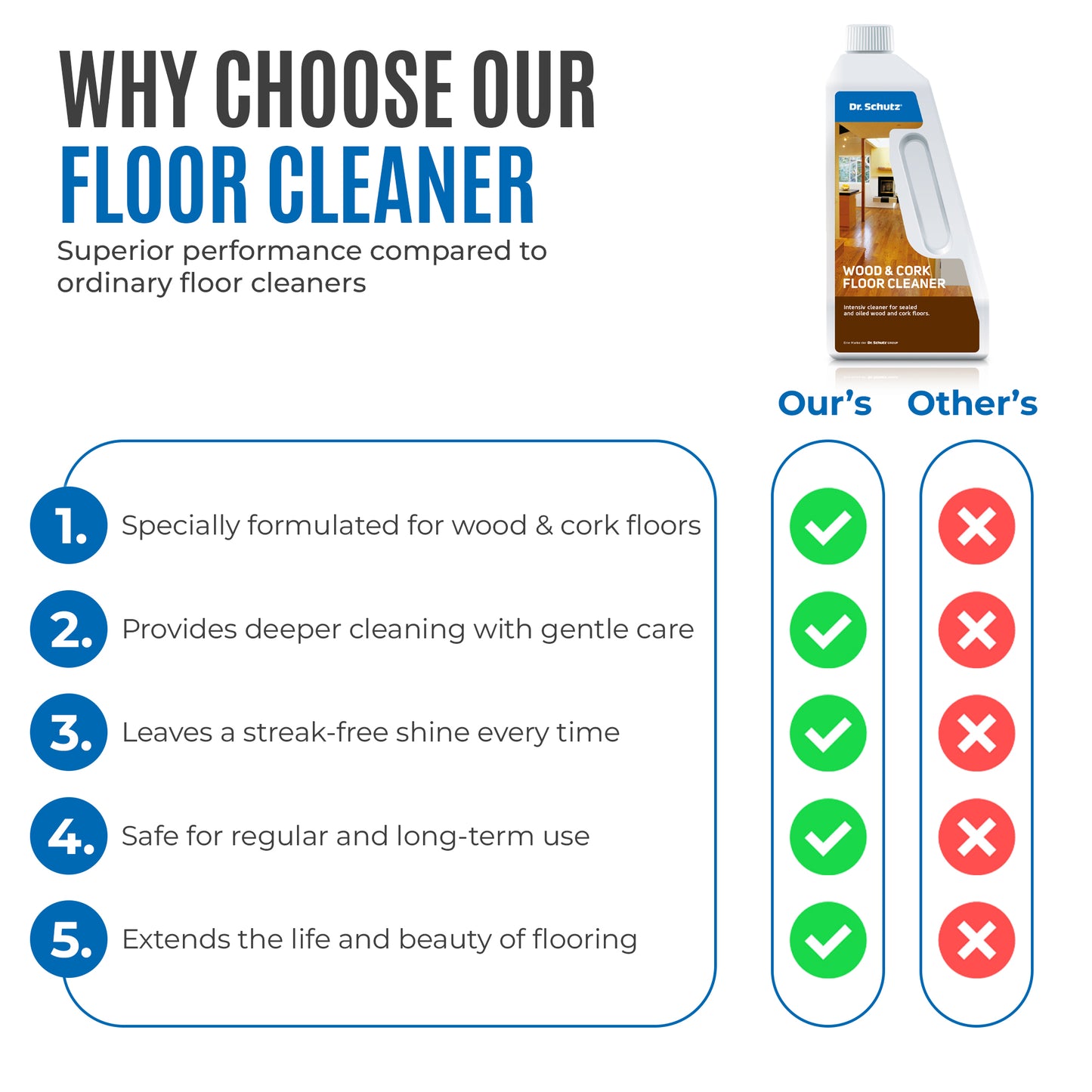 Wood & Cork Floor Cleaner
