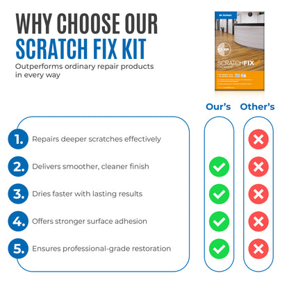 ScratchFix Repair Set