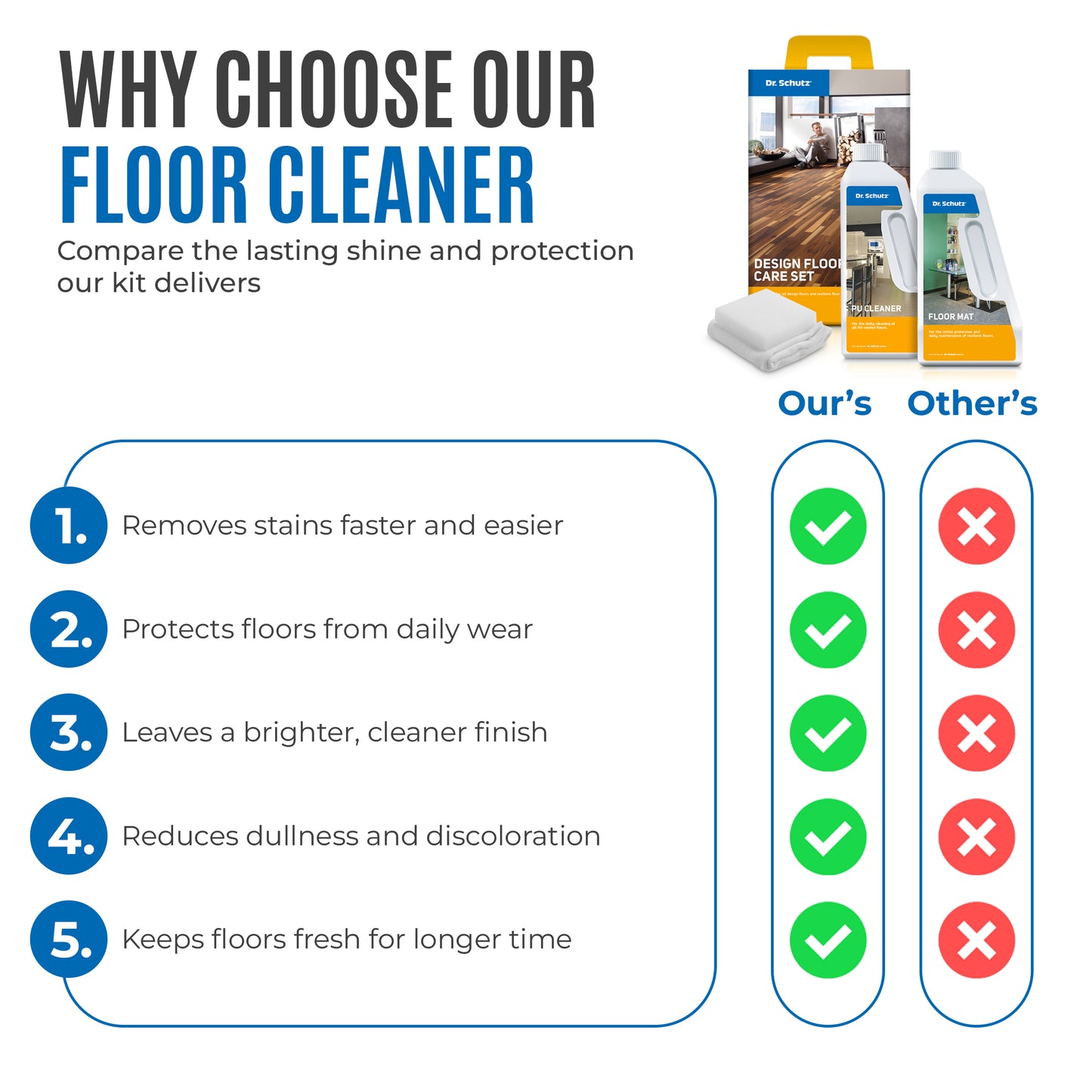 Design Floor Care Set