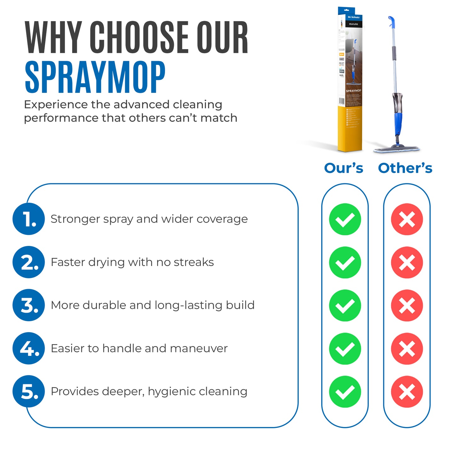 Spraymop